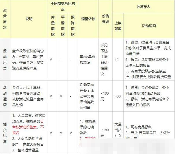 淘宝 淘宝