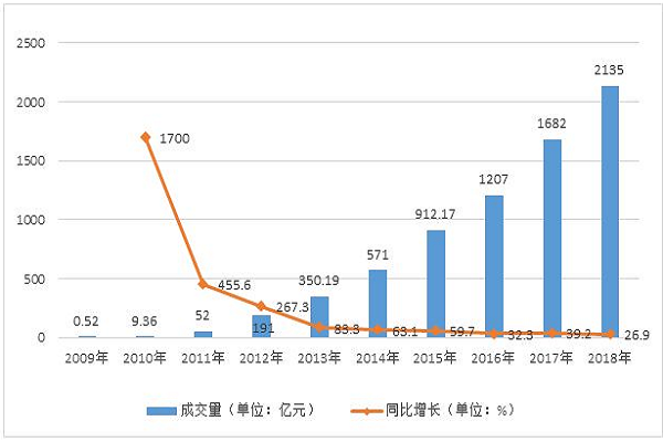 淘宝成交量怎么计算?成交量中转化比怎么算? 淘宝成交量怎么计算?成交量中转化比怎么算?