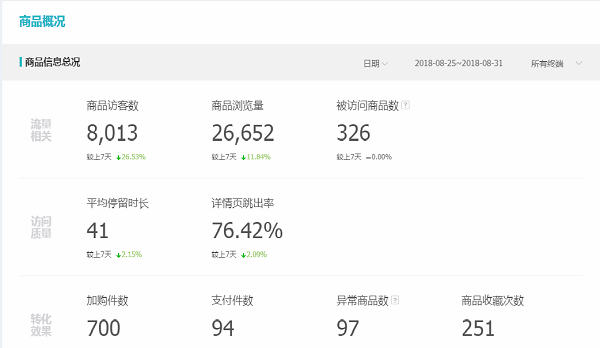 淘宝爆款收藏加购率多少合适 淘宝爆款收藏加购率多少合适