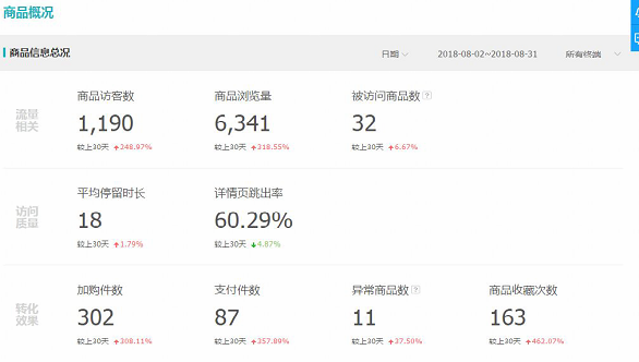 淘宝爆款收藏加购率多少合适 淘宝爆款收藏加购率多少合适