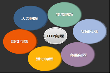 淘宝单品权重是什么?包含哪些内容? 淘宝单品权重是什么?包含哪些内容?