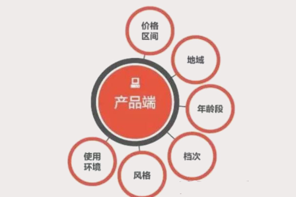 淘宝人群标签如何做到精准?人群标签快速精准法 淘宝人群标签如何做到精准?人群标签快速精准法
