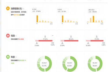 淘宝自然流量怎么提升?快速提升自然搜索流量的方法 淘宝自然流量怎么提升?快速提升自然搜索流量的方法