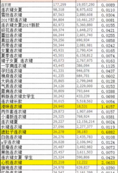淘宝关竞争度计算公式