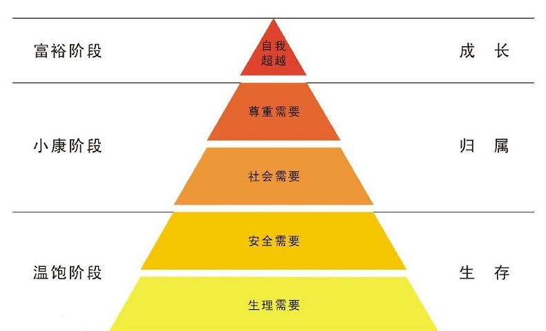 留住电商人才 留住电商人才