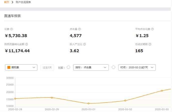 淘宝直通车恶意点击 淘宝直通车恶意点击