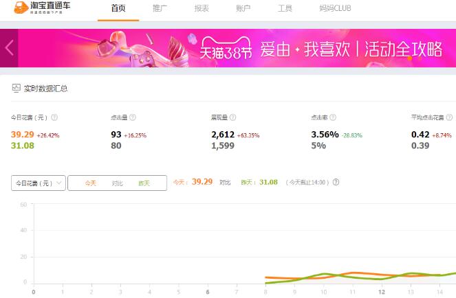 淘宝直通车恶意点击 淘宝直通车恶意点击