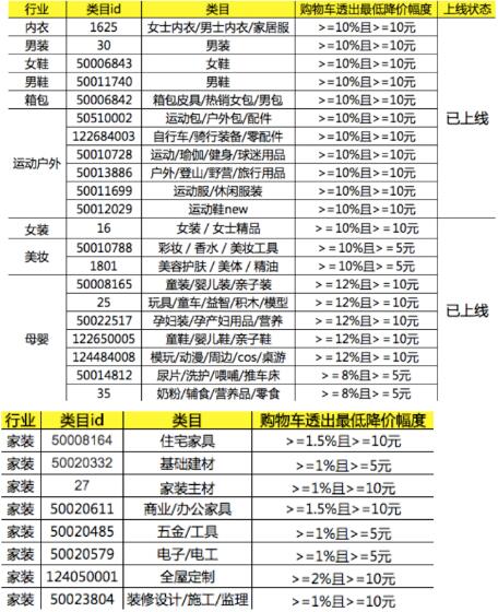 淘宝购物车营销 淘宝购物车营销