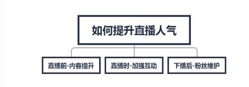 淘宝直播提高人气 淘宝直播提高人气