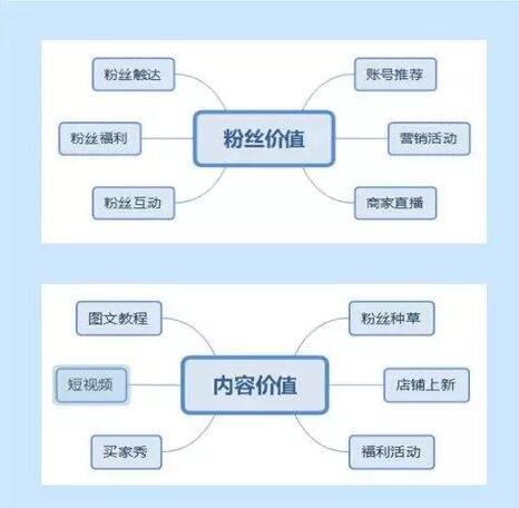 微淘日常问题解析 微淘日常问题解析
