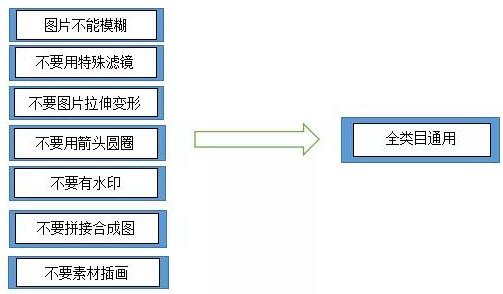 微淘日常问题解析 微淘日常问题解析