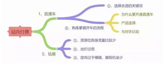 淘宝付费推广 淘宝付费推广