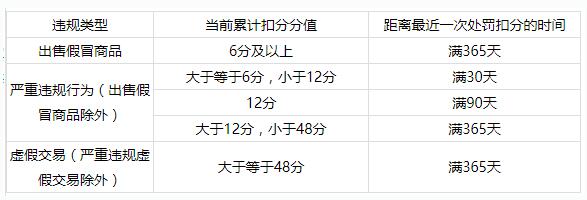 开通超级推荐条件 开通超级推荐条件