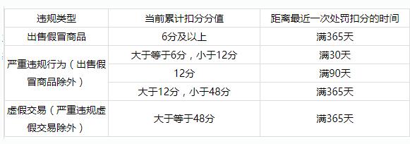 开通超级推荐条件 开通超级推荐条件