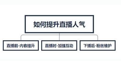 提高淘宝直播人气 提高淘宝直播人气