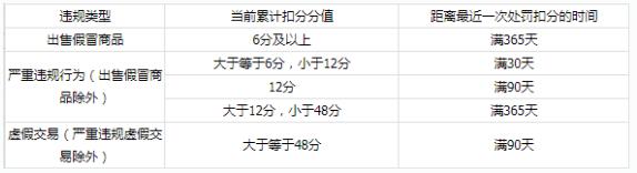 淘宝超级推荐图文推广设置 淘宝超级推荐图文推广设置