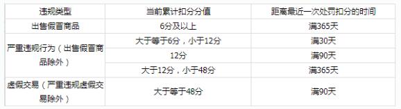 淘宝超级推荐图文推广设置 淘宝超级推荐图文推广设置