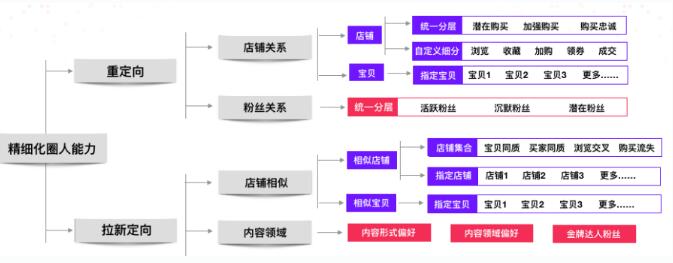 淘宝超级推荐图文推广设置 淘宝超级推荐图文推广设置