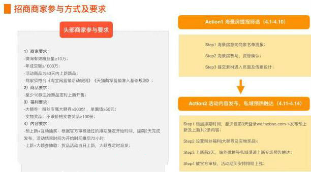 微淘花花新装活动 微淘花花新装活动