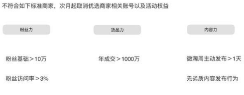 微淘优选商家内容规范 微淘优选商家内容规范