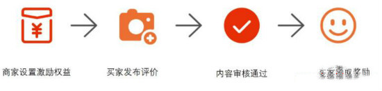 淘宝评价 淘宝评价