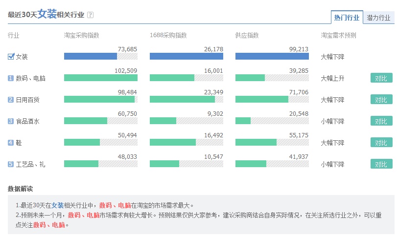 淘宝爆款 淘宝爆款