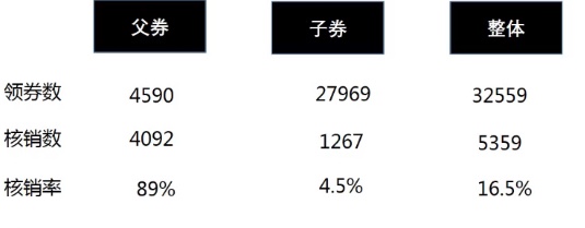 淘宝低价引流 淘宝低价引流