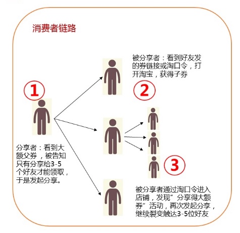 淘宝低价引流 淘宝低价引流