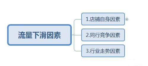 淘宝流量 淘宝流量