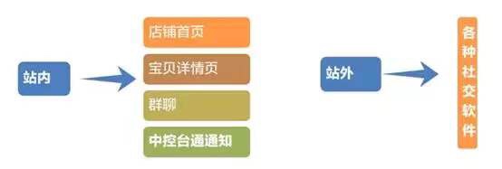店铺直播 店铺直播