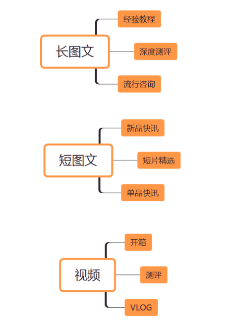 淘宝手淘内容营销 淘宝手淘内容营销