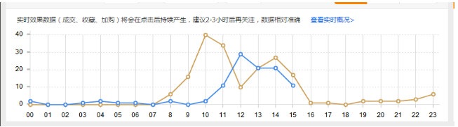淘宝店铺销量 淘宝店铺销量