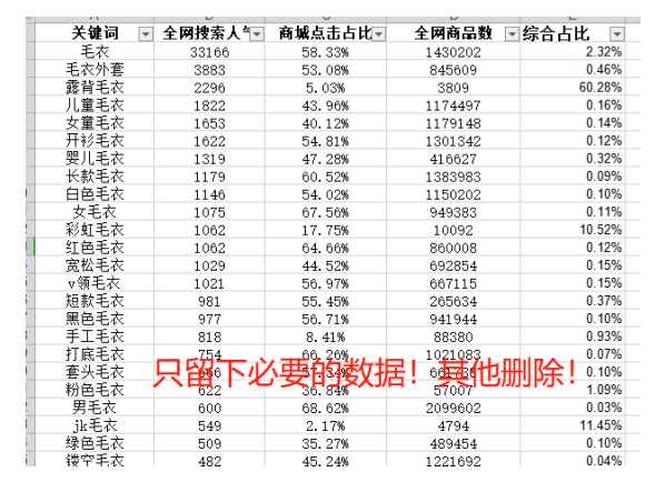 淘宝流量 淘宝流量