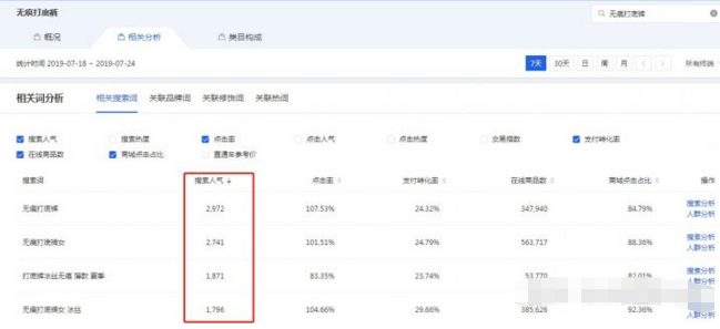 淘宝标题优化 淘宝标题优化