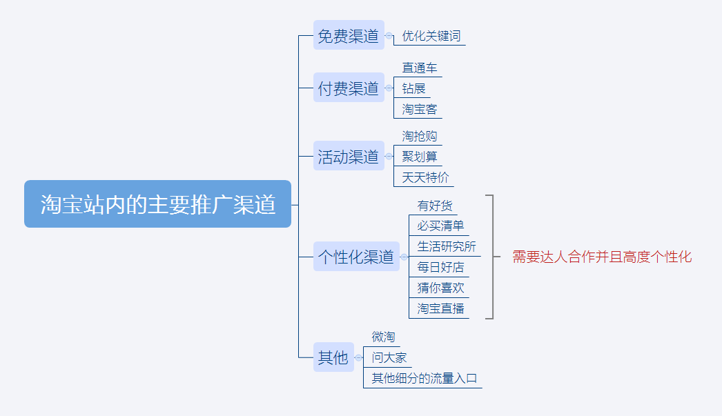 新手淘宝店铺推广策略,要注意什么? 新手淘宝店铺推广策略,要注意什么?