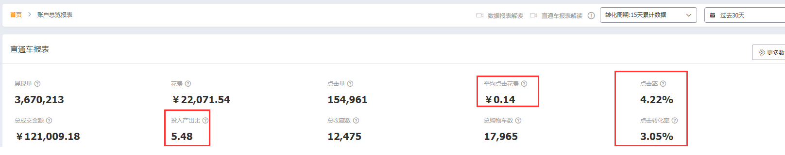 直通车推广案例分析 直通车推广案例分析