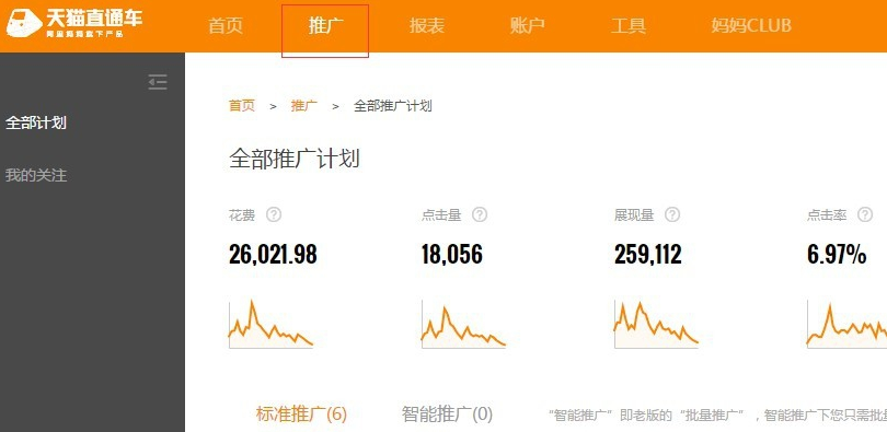 直通车推广 直通车推广