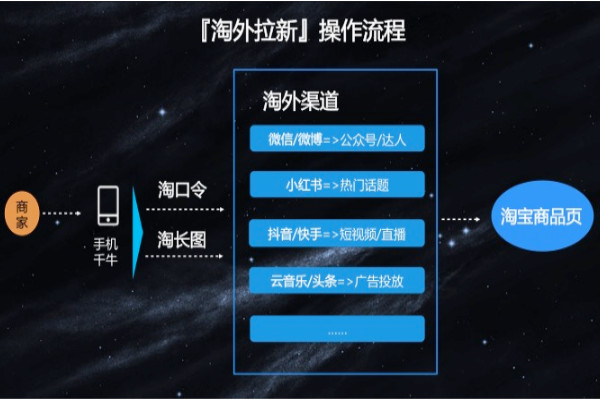 淘宝店怎么做站外推广?淘宝站外分享工具介绍.jpg 淘宝店怎么做站外推广?淘宝站外分享工具介绍.jpg