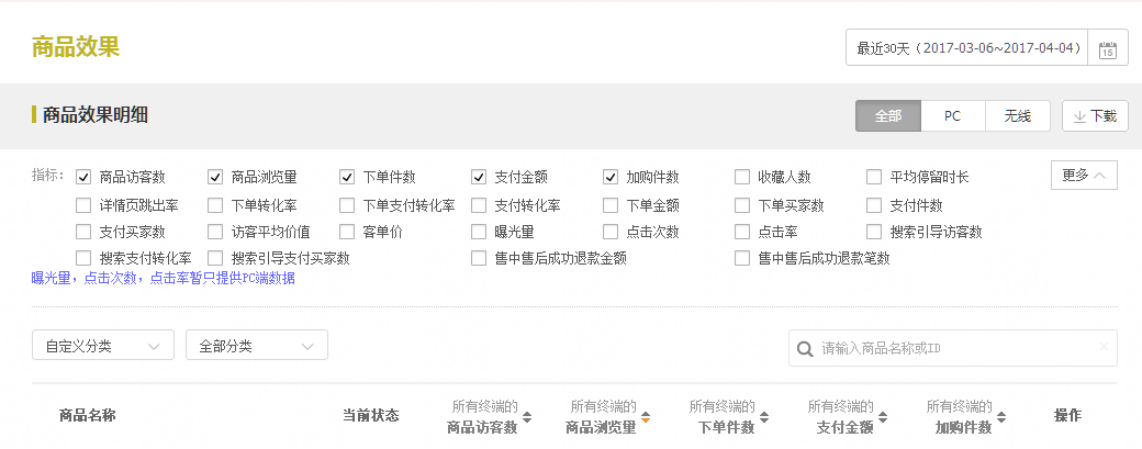 淘宝选品技巧 淘宝选品技巧