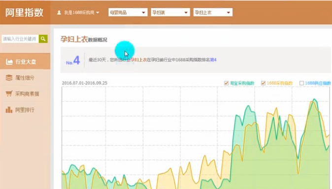 淘宝选品技巧 淘宝选品技巧