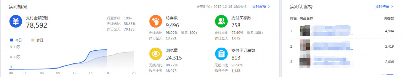 如何利用洋淘秀等私域流量提升运营效果? 如何利用洋淘秀等私域流量提升运营效果?