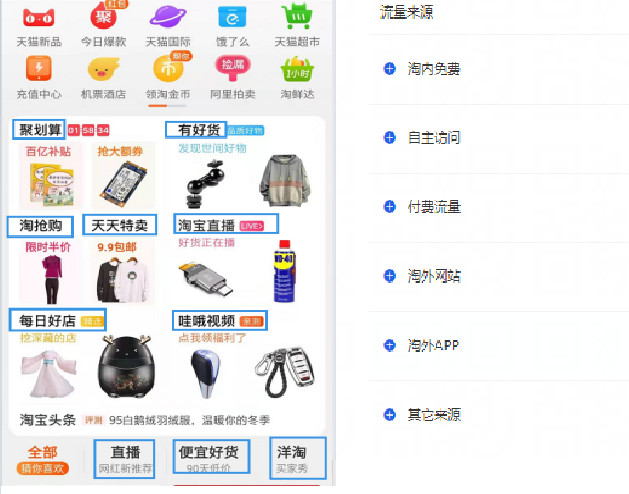 洋淘秀是什么? 洋淘秀是什么?