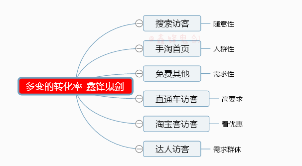 淘宝转化率重要性 淘宝转化率重要性