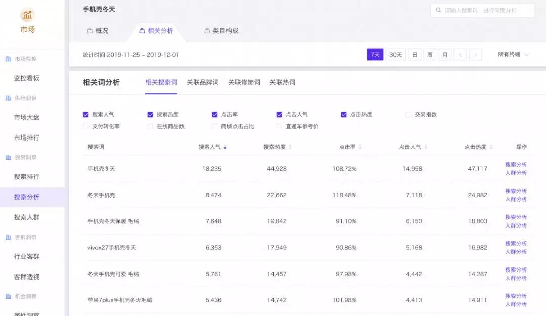提升宝贝搜索权重技巧 提升宝贝搜索权重技巧