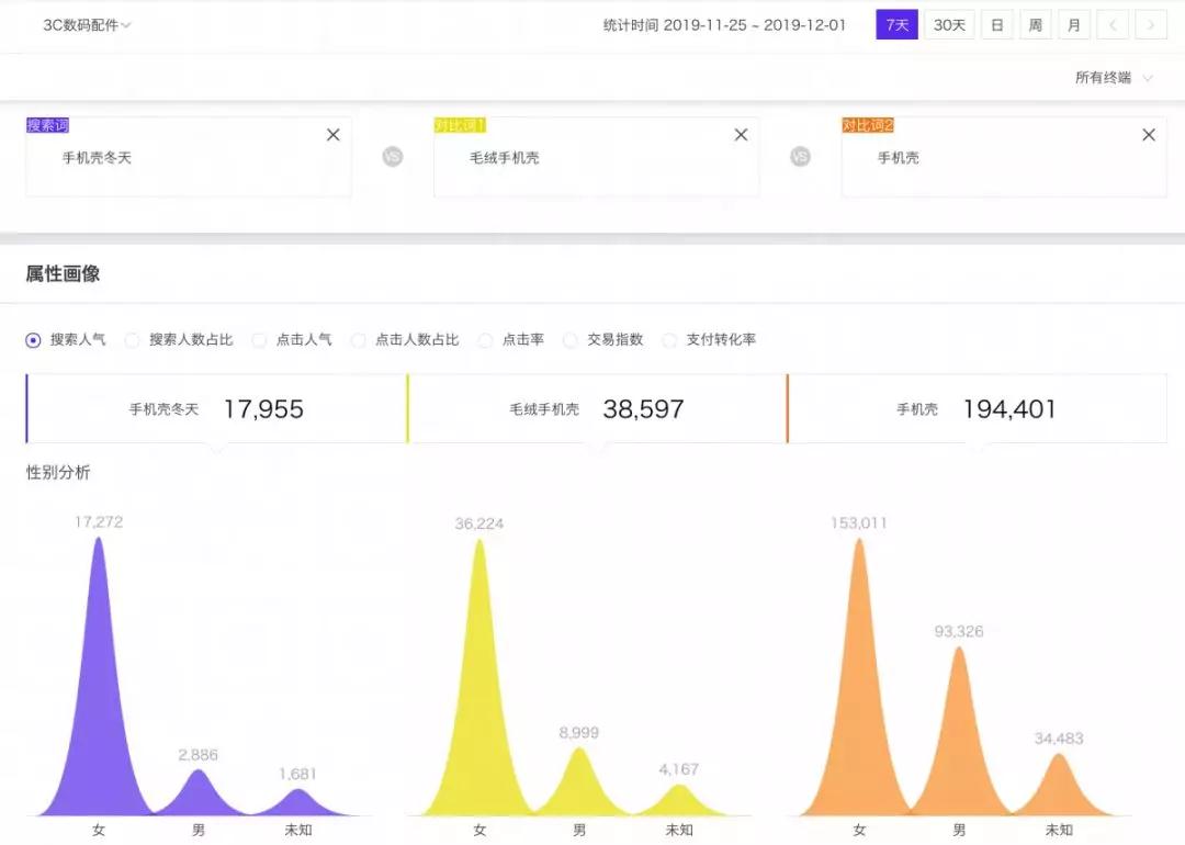 提升宝贝搜索权重技巧 提升宝贝搜索权重技巧