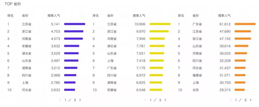 提升宝贝搜索权重技巧 提升宝贝搜索权重技巧