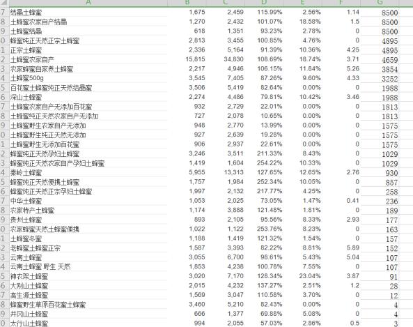 淘宝蓝海词标题组合 淘宝蓝海词标题组合