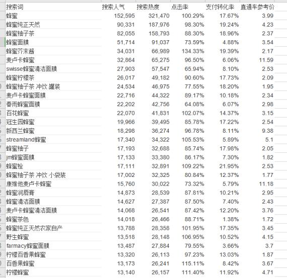 淘宝蓝海词标题组合 淘宝蓝海词标题组合