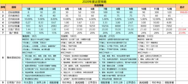 淘宝年度运营计划 淘宝年度运营计划