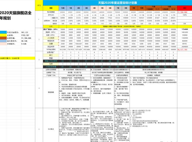 淘宝年度运营计划 淘宝年度运营计划